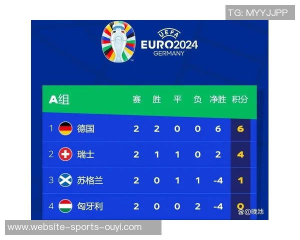 欧洲杯精彩战报实时直播比分更新与分析尽在此处